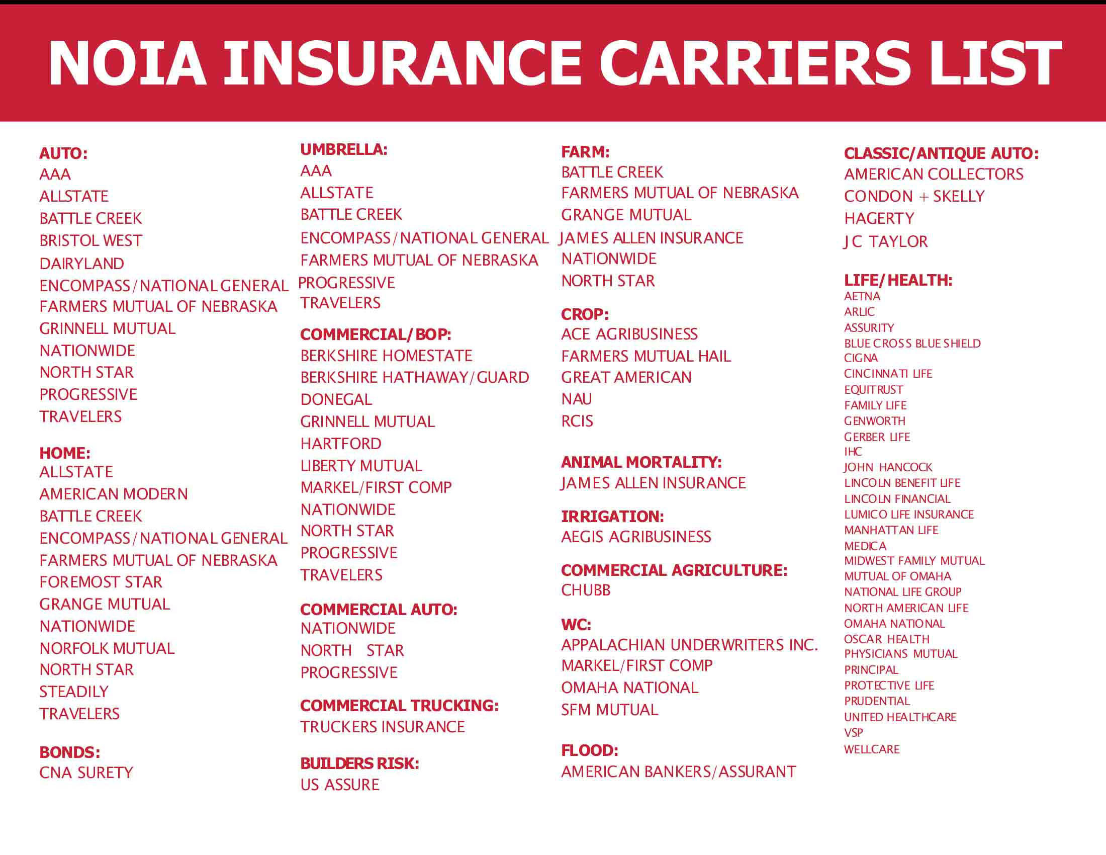 NOIA Insurance Carriers List - www.ogallalanebraskainsurance.com